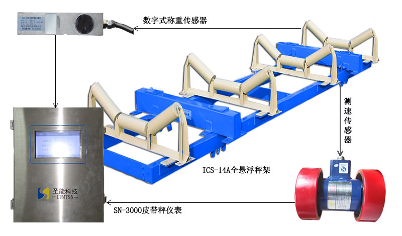 ICS係列電子皮帶秤