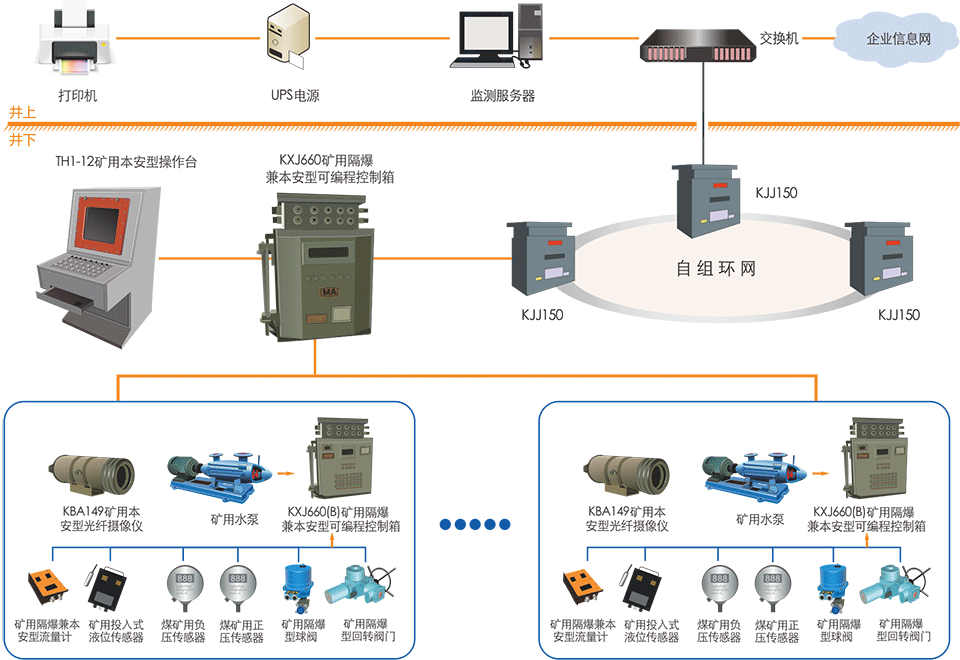 煤礦排水監控係統