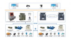 煤礦排水自動化監控係統