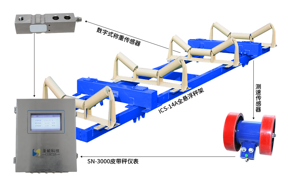 工業(ye) 電子皮帶秤